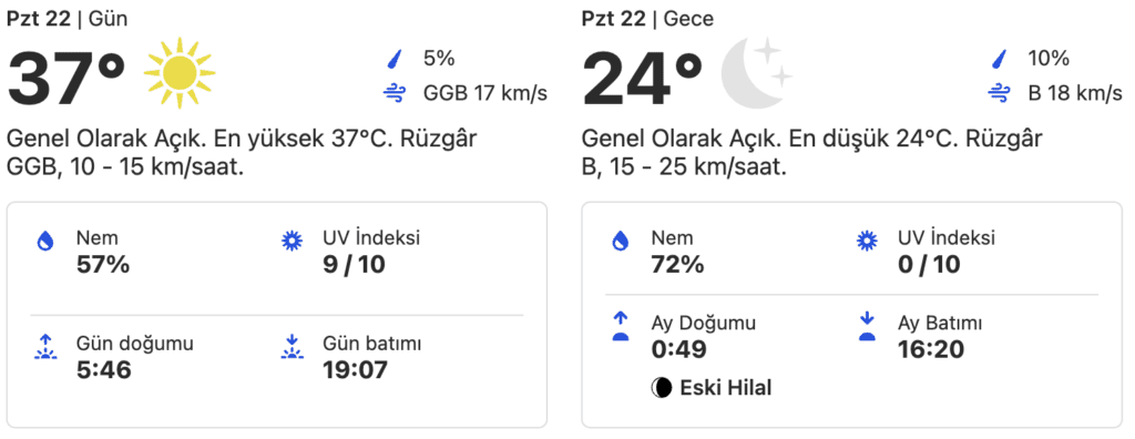 Bugün Hava Nasıl? (22.08.2022) 2 2208