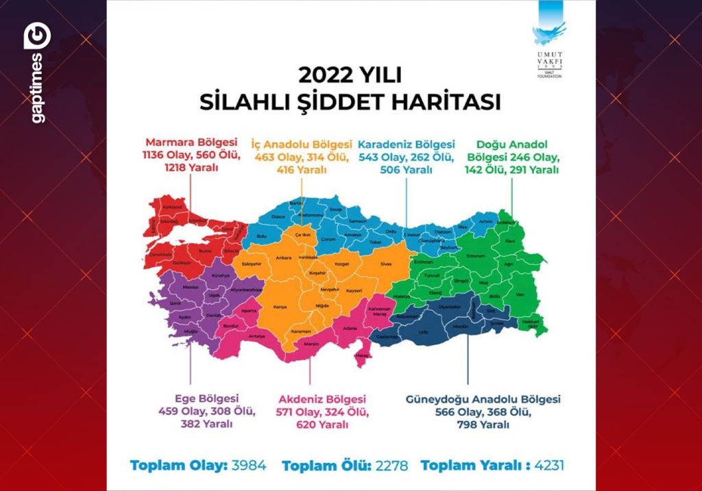 Şanlıurfa, Silahlı Şiddet Haritası'nda Bölgede İlk Sırada! 2 2022 turkiye siddet haritasi genel