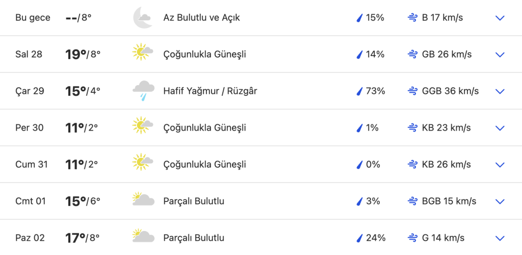 Meteoroloji'den Çiftçilere Yönelik Zirai Don Uyarısı! 2 27 mart haftasi hava